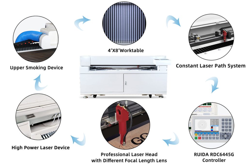 Detalles de la m&aacute;quina l&aacute;ser de superficie plana